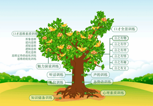 青少年演讲冬令营2020年1月18-22日浙大开课